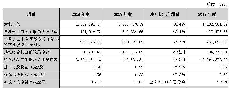 闻潮 第900页