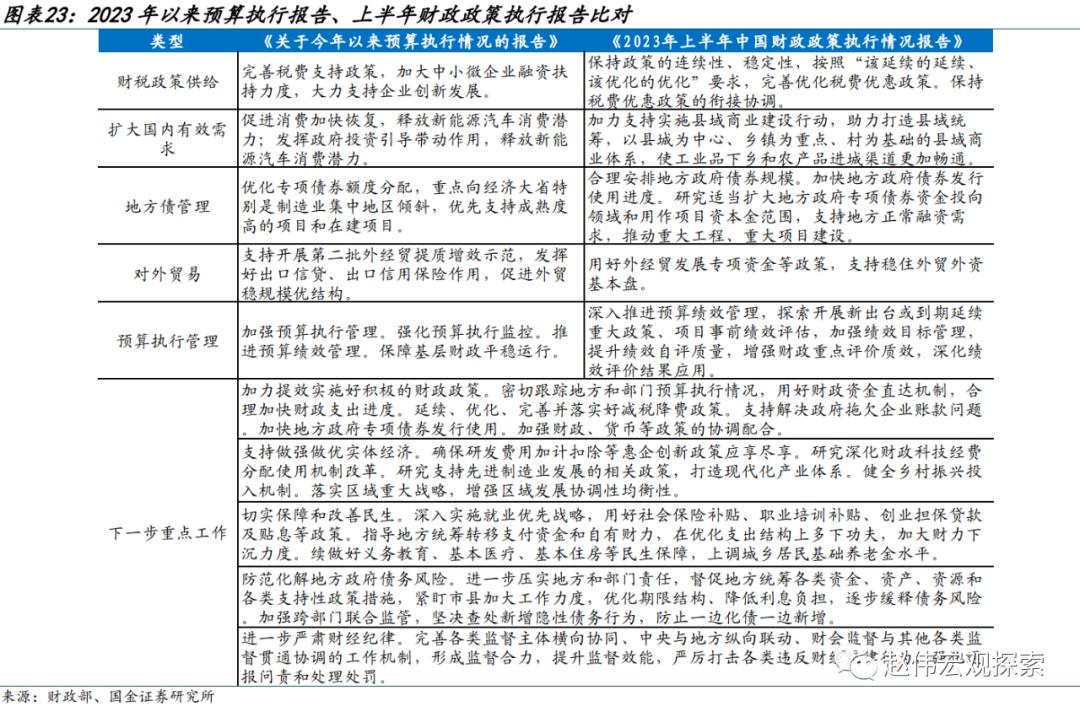 宏观政策满月效应显现，持续加力稳增长之路