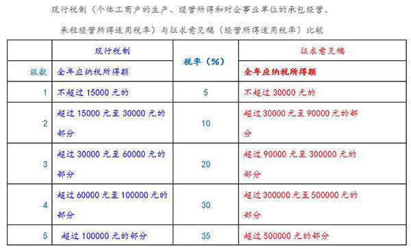 2020年新奥门免费資料大全,现行解答解释落实_策展版75.27.3