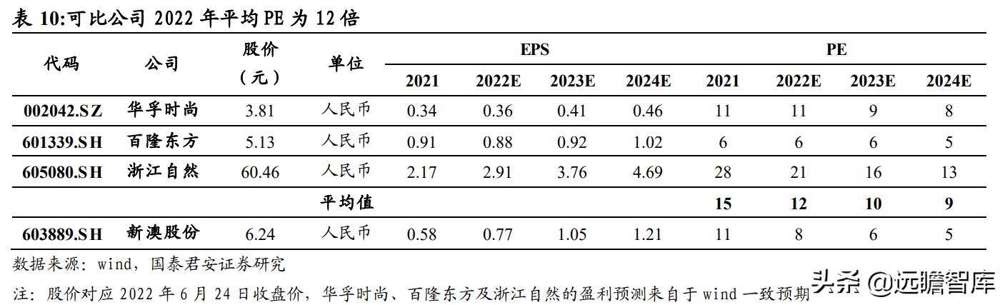 2024年12月 第1826页