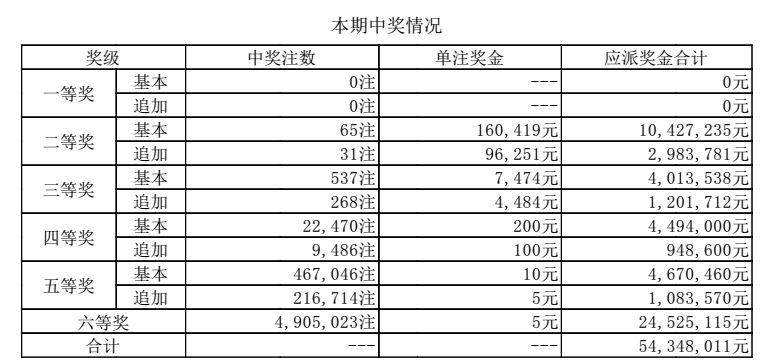 2024年澳门六开彩开奖结果,发展解答解释落实_基础版63.50.21