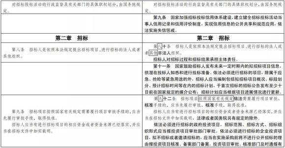 新澳天天开奖资料大全038期结果查询表,权变解答解释落实_活现版28.85.28