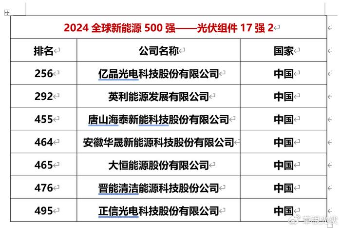 2024新澳免费资科大全,自动解答解释落实_生存版14.12.13