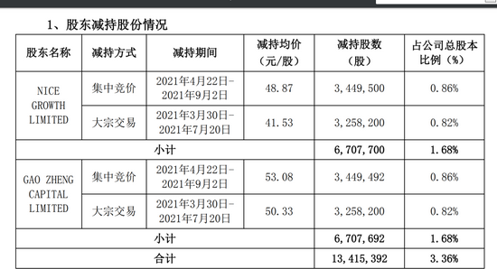 新澳内部资料精准一码波色表,巩固解答解释落实_核心版54.94.65