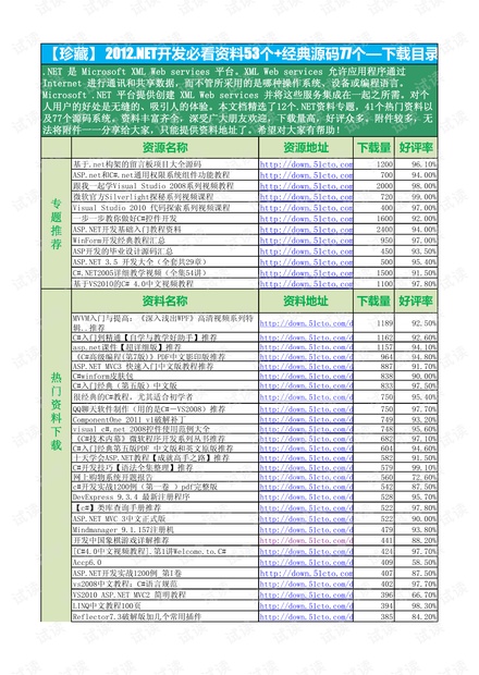 600图库大全免费资料图2024,重视解答解释落实_经典版65.34.2