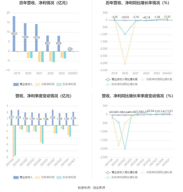 闻潮 第51页